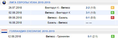 Последние игры Витесса