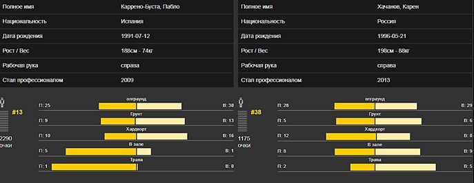 Раздел Статистика