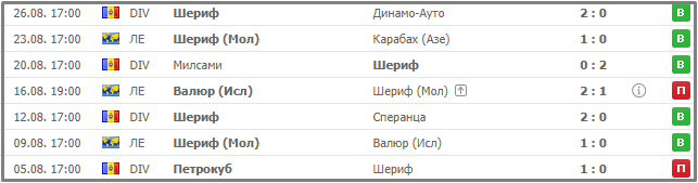 статистика Шериф