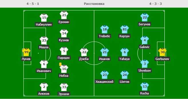 Составы команд