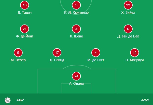 Стартовый состав Аякса