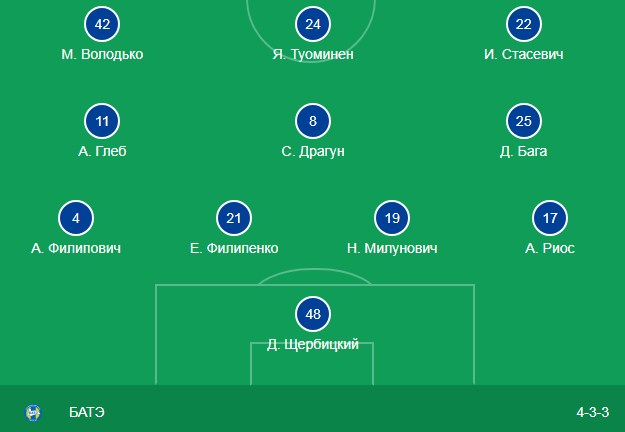 Стартовый состав БАТЭ