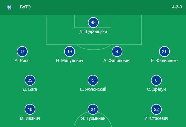 Стартовый состав БАТЭ