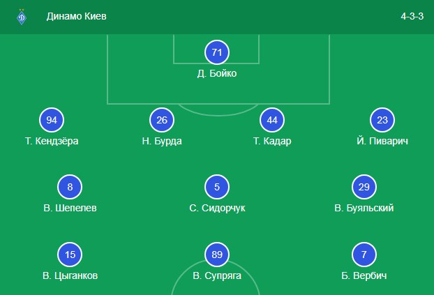 Стартовый состав Динамо Киев
