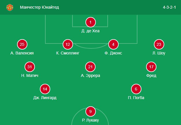 Стартовый состав Манчестер Юнайтед