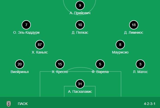 Стартовый состав ПАОК