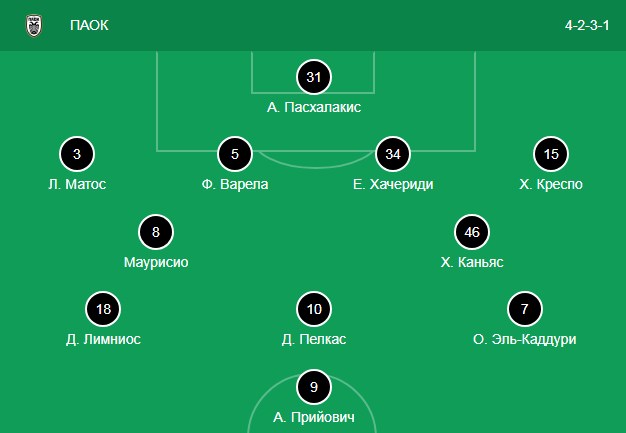 Стартовый состав ПАОК