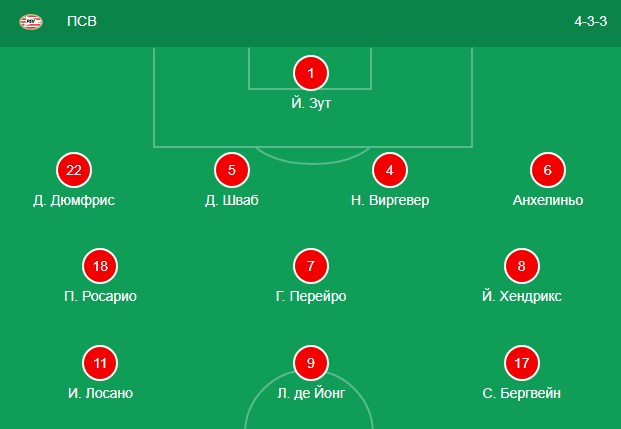 Стартовый состав ПСВ