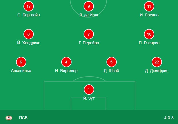 Стартовый состав ПСВ