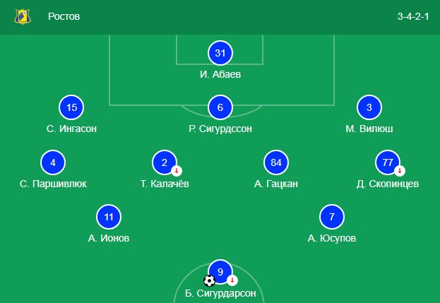 Стартовый состав Ростова