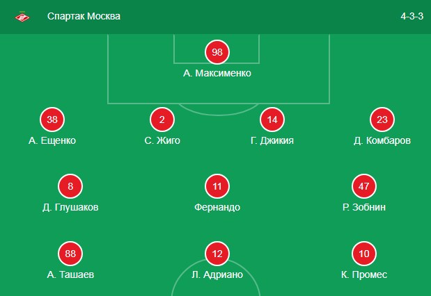 Стартовый состав Спартака