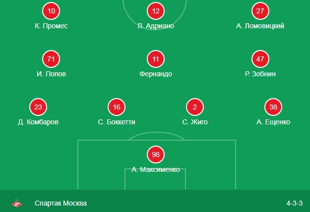 Стартовый состав Спартака