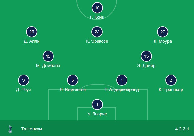 Стартовый состав Тоттенхэма