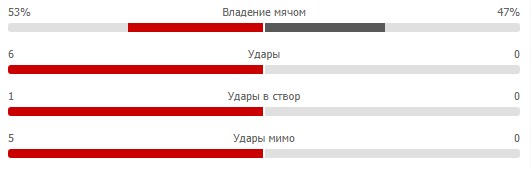 Статистика