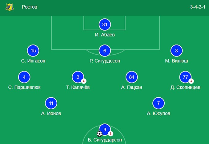 Тактическая схема Ростова