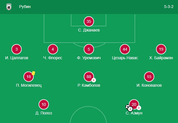 Тактическая схема Рубина