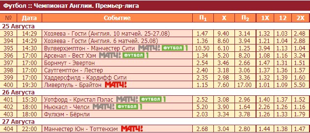 Телеканалы в линии
