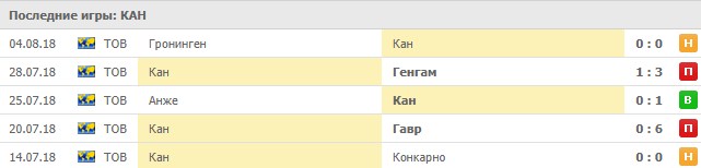 Товарищеские игры Кана