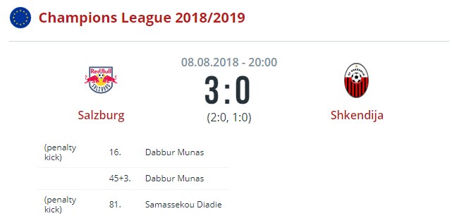 Зальцбург - Шкендия