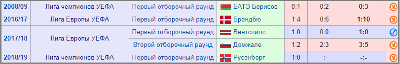 статистика Валюр