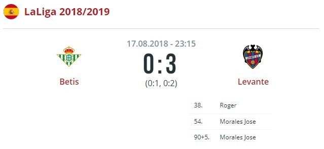 Бетис - Леванте