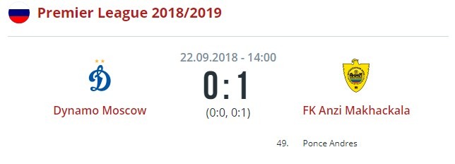 Динамо - Анжи