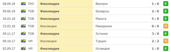 Домашние игры Финляндии