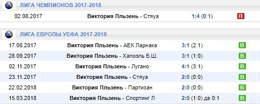 Домашние игры Виктории