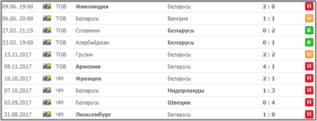 статистика