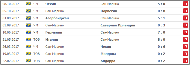 статистика