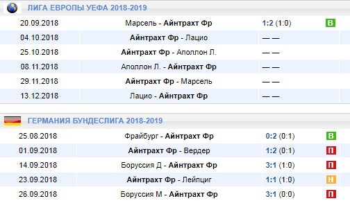 Игры Айнтрахта