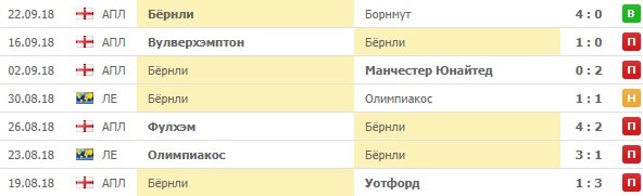 Игры Бернли