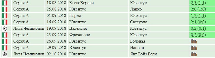 Игры Ювентуса