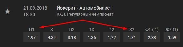 Йокерит - Автомобилист