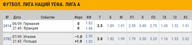 Коэффициенты