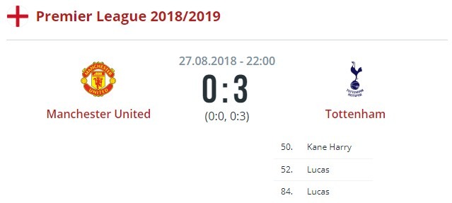 Манчестер Юнайтед - Тоттенхэм