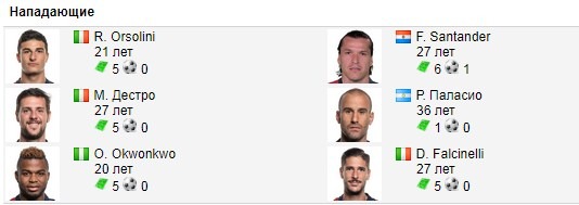 Нападающие