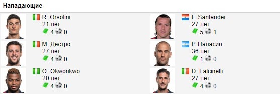 Нападающие