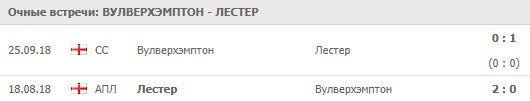 Очные встречи Вулвергемптон - Лестер