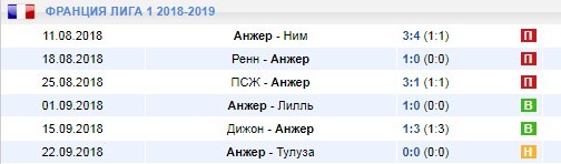 Последние игры Анже