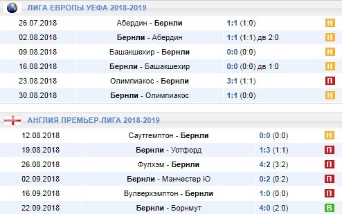 Последние игры Бернли