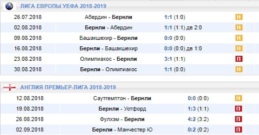 Последние игры Бернли