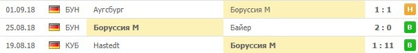 Последние игры Боруссии М