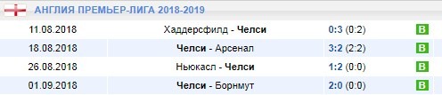 Последние игры Челси