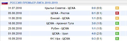 Последние игры ЦСКА