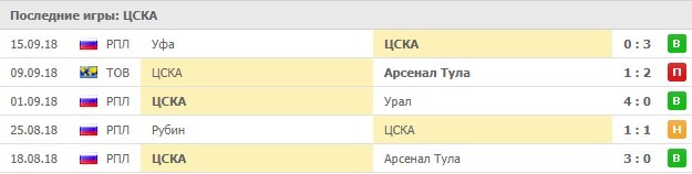Последние игры ЦСКА