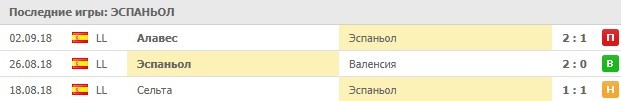 Последние игры Эспаньола