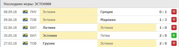 Последние игры Эстонии