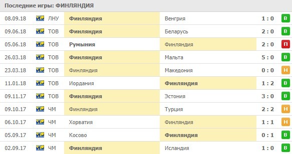 Последние игры Финляндии