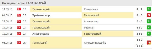 Последние игры Галатасарая